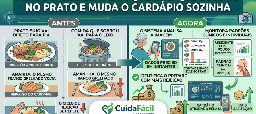 Prato Inteligente a IA que Lê o que Sobrou no Prato e Muda o Cardápio Sozinha